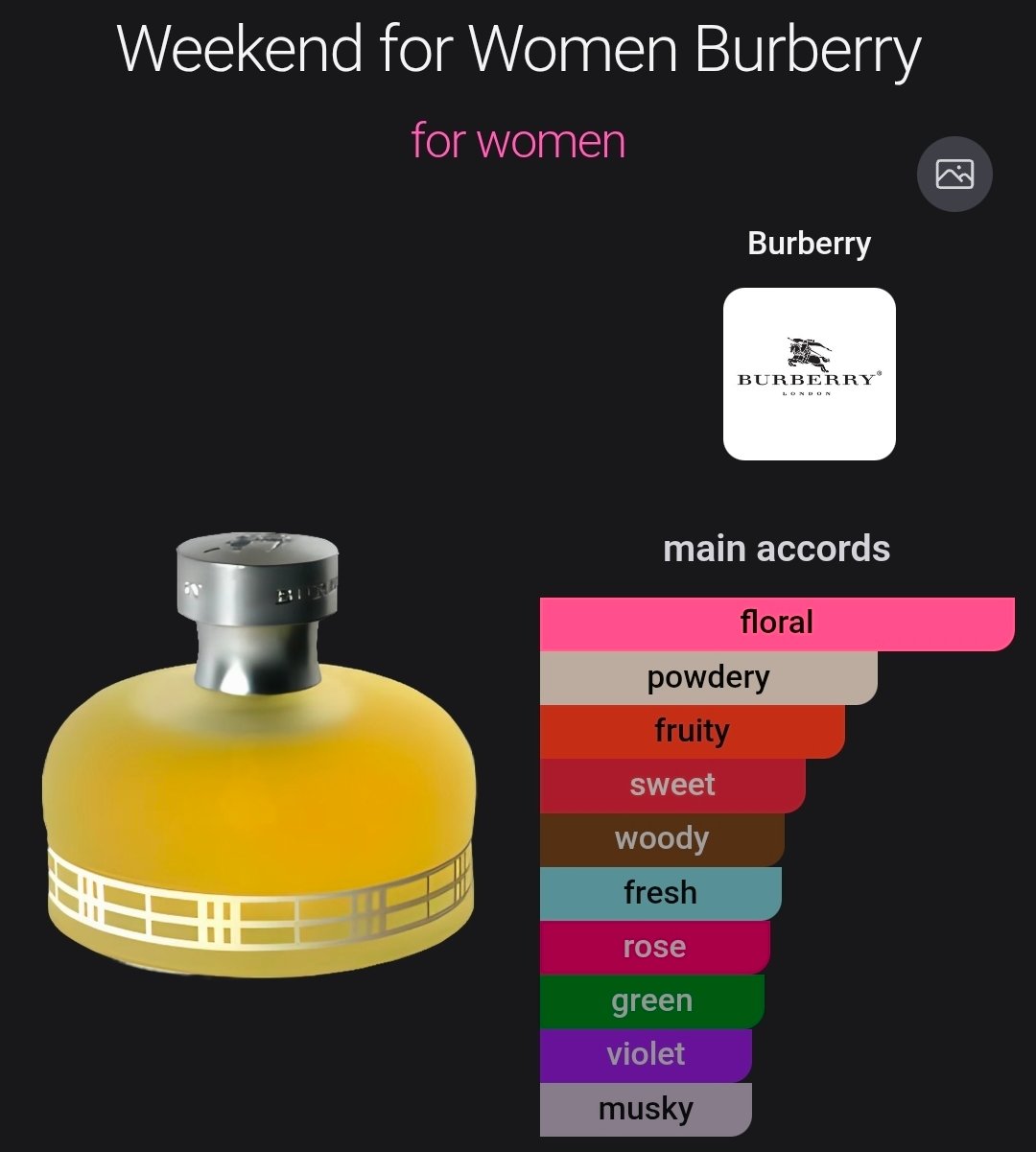 PPW-Burberry Weekend for Women - Image 2