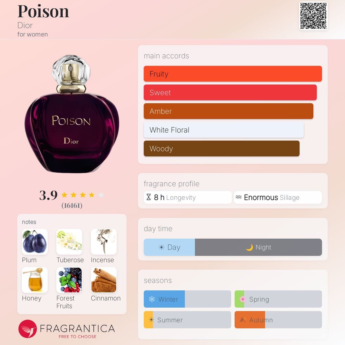 PPW-Dior Poison - Image 2