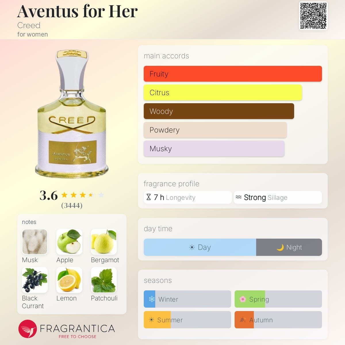 PPW-Creed Aventus for Her - Image 2